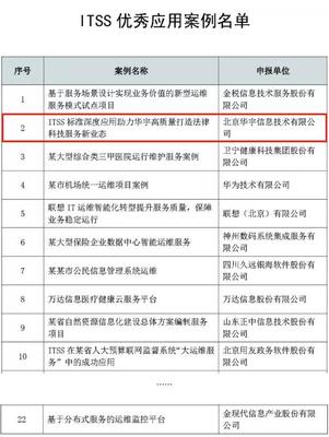 ITSS深度應用引領變革，華宇打造法律科技服務新業態——解讀ITSS優秀應用案例名單發布