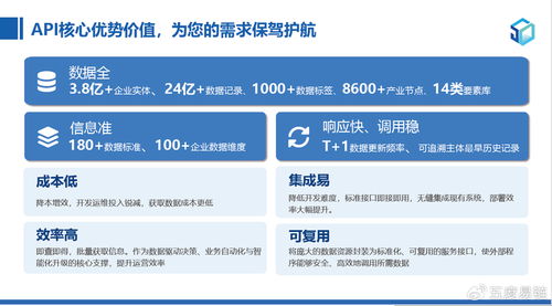 企業(yè)模糊查詢API是什么？怎么用？一篇干貨全講透，建議收藏！