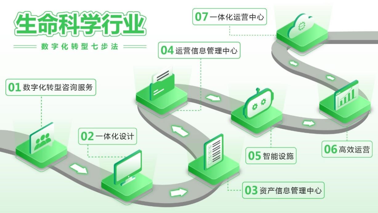 守護(hù)生命安全 制藥行業(yè)的“痛”與“藥”——信息技術(shù)咨詢服務(wù)驅(qū)動的轉(zhuǎn)型