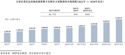 151億市值的 漢得信息 再度沖刺a h上市,國泰君安國際獨(dú)家保薦